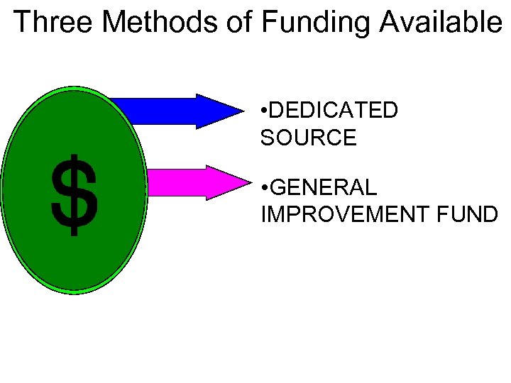 Three Methods of Funding Available • DEDICATED SOURCE • GENERAL IMPROVEMENT FUND 