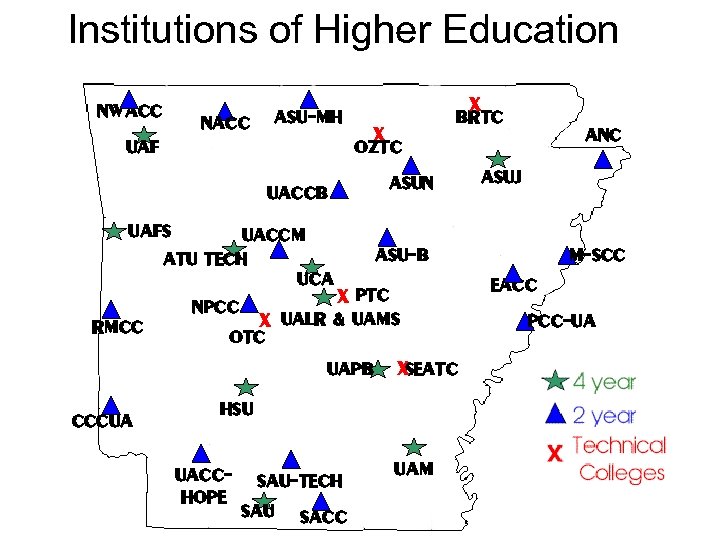 Institutions of Higher Education NWACC ASU-MH NACC UAF X BRTC X ANC OZTC ASUN