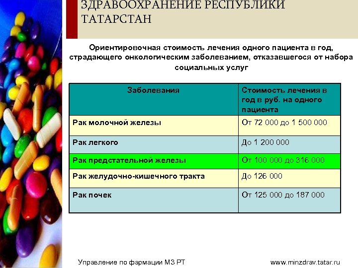 ЗДРАВООХРАНЕНИЕ РЕСПУБЛИКИ ТАТАРСТАН Ориентировочная стоимость лечения одного пациента в год, страдающего онкологическим заболеванием, отказавшегося