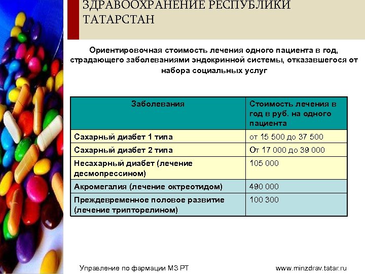 ЗДРАВООХРАНЕНИЕ РЕСПУБЛИКИ ТАТАРСТАН Ориентировочная стоимость лечения одного пациента в год, страдающего заболеваниями эндокринной системы,