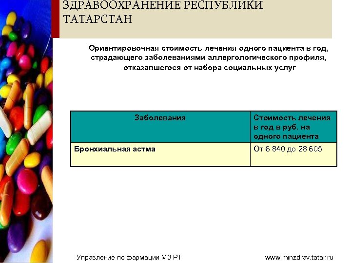 ЗДРАВООХРАНЕНИЕ РЕСПУБЛИКИ ТАТАРСТАН Ориентировочная стоимость лечения одного пациента в год, страдающего заболеваниями аллергологического профиля,