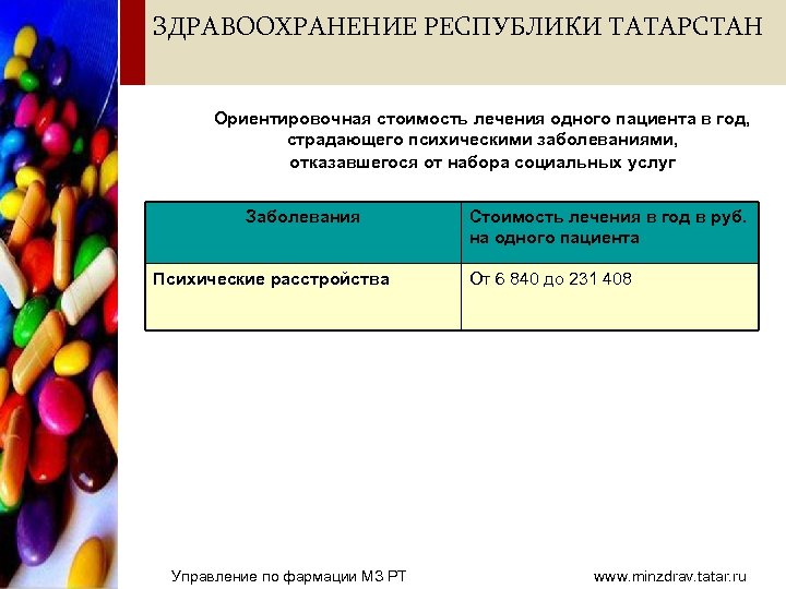 ЗДРАВООХРАНЕНИЕ РЕСПУБЛИКИ ТАТАРСТАН Ориентировочная стоимость лечения одного пациента в год, страдающего психическими заболеваниями, отказавшегося