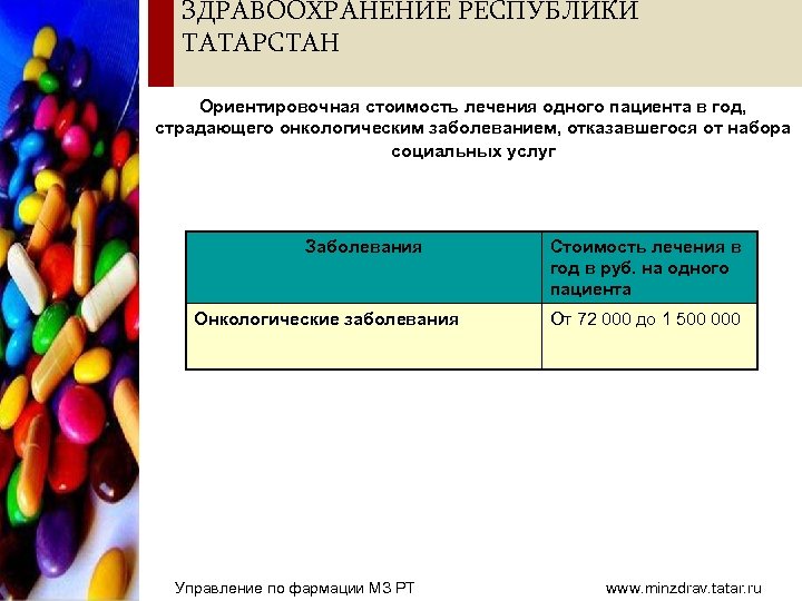 ЗДРАВООХРАНЕНИЕ РЕСПУБЛИКИ ТАТАРСТАН Ориентировочная стоимость лечения одного пациента в год, страдающего онкологическим заболеванием, отказавшегося