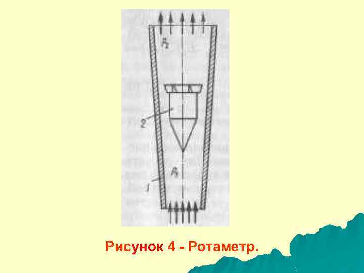 Рисунок 4 - Ротаметр. 