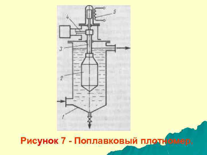 Рисунок 7 - Поплавковый плотномер. 