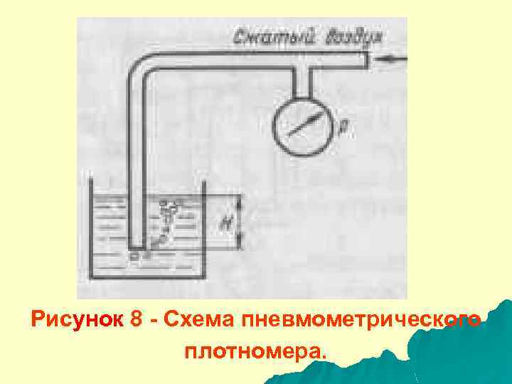 Рисунок 8 - Схема пневмометрического плотномера. 