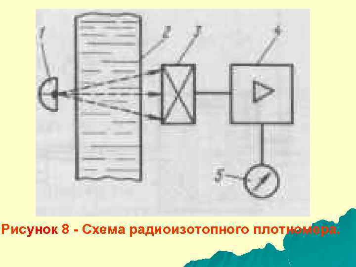 Радиоизотопный уровнемер схема