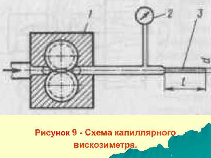 Рисунок 9 - Схема капиллярного вискозиметра. 