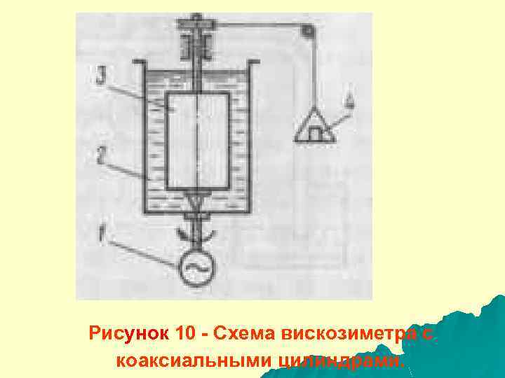 Рисунок 10 - Схема вискозиметра с коаксиальными цилиндрами. 