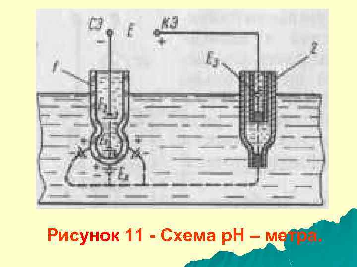 Рисунок 11 - Схема р. Н – метра. 