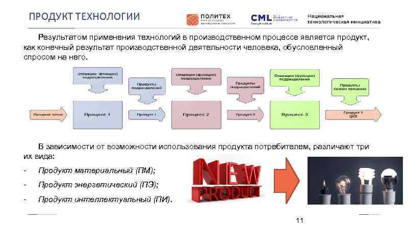 ПРОДУКТ ТЕХНОЛОГИИ Результатом применения технологий в производственном процессе является продукт, как конечный результат производственной