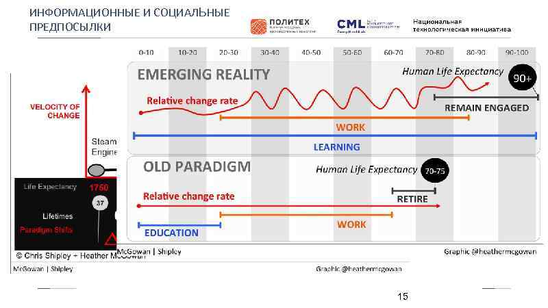 ИНФОРМАЦИОННЫЕ И СОЦИАЛЬНЫЕ ПРЕДПОСЫЛКИ 15 