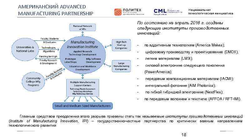 АМЕРИКАНСКИЙ ADVANCED MANUFACTURING PARTNERSHIP По состоянию на апрель 2016 г. созданы следующие институты производственных
