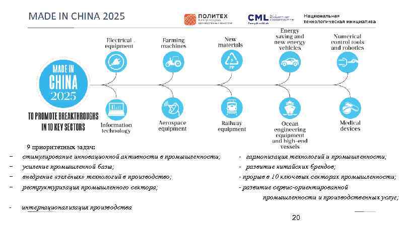 MADE IN CHINA 2025 − − 9 приоритетных задач: стимулирование инновационной активности в промышленности;