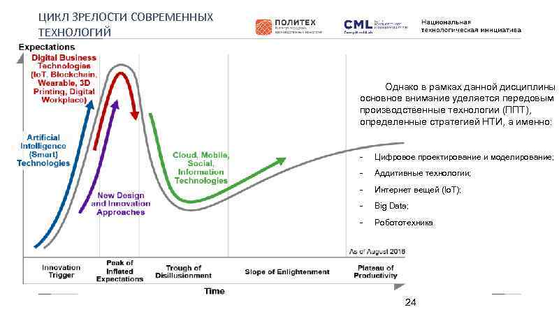 ЦИКЛ ЗРЕЛОСТИ СОВРЕМЕННЫХ ТЕХНОЛОГИЙ Однако в рамках данной дисциплины основное внимание уделяется передовым производственные