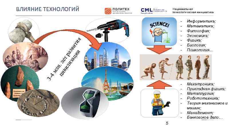 ВЛИЯНИЕ ТЕХНОЛОГИЙ Мехатроника; Прикладная физика; Металлургия; Робототехника; Теория механизмов и машин; Менеджмент; Банковское дело…