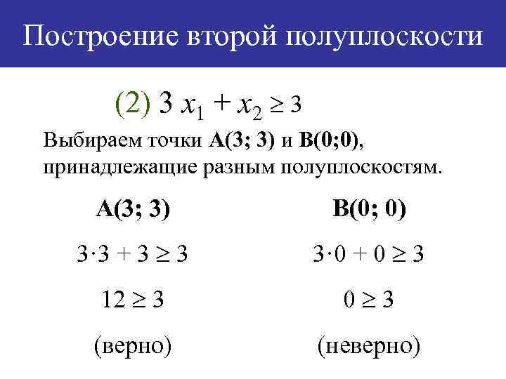 Построение второй полуплоскости (2) 3 х1 + х2 3 Выбираем точки А(3; 3) и