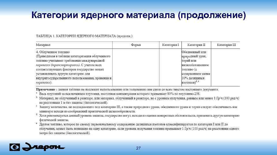 Категории ядерного материала (продолжение) 27 