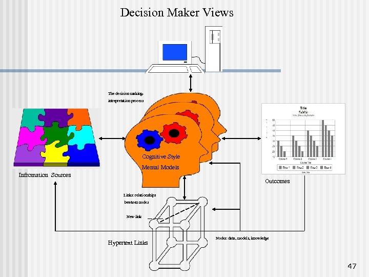 Decision Maker Views The decision makingintrepretation process Cognitive Style Mental Models Infromation Sources Outcomes