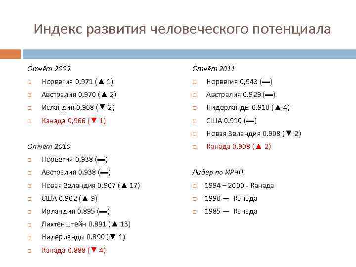 Индекс развития человеческого потенциала Отчёт 2009 Отчёт 2011 q Норвегия 0, 971 (▲ 1)