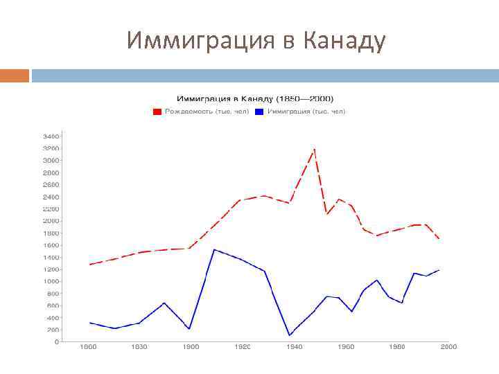 Иммиграция в Канаду 