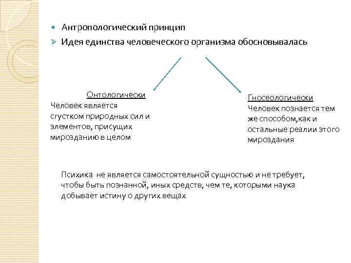  Антропологический принцип Ø Идея единства человеческого организма обосновывалась Онтологически Человек является сгустком природных