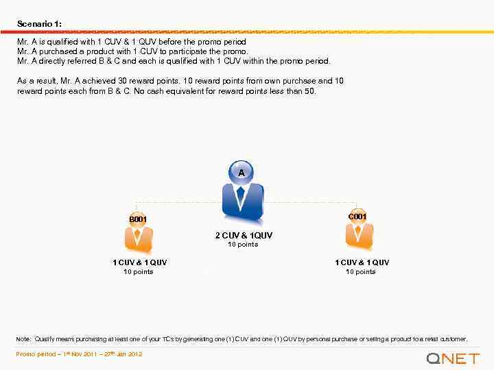 Scenario 1: Mr. A is qualified with 1 CUV & 1 QUV before the