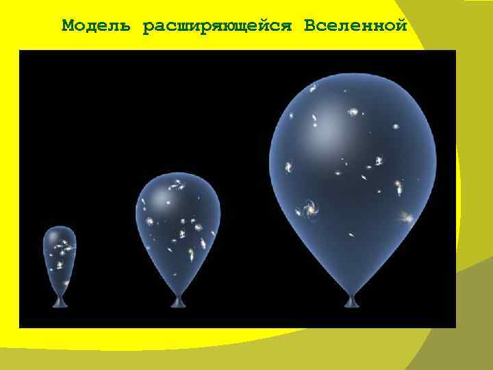Модель расширяющейся Вселенной 