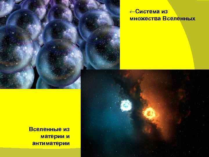 ←Система из множества Вселенных Вселенные из материи и антиматерии 