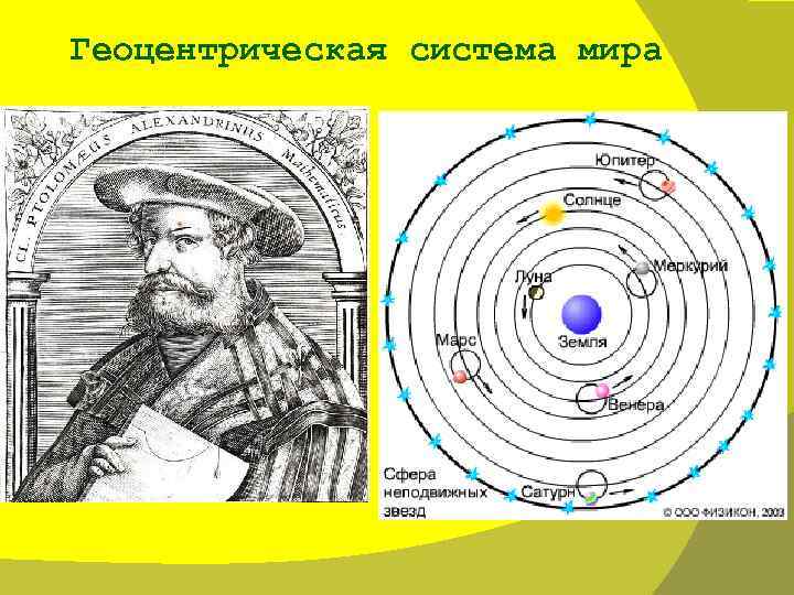 Геоцентрическая система рисунок