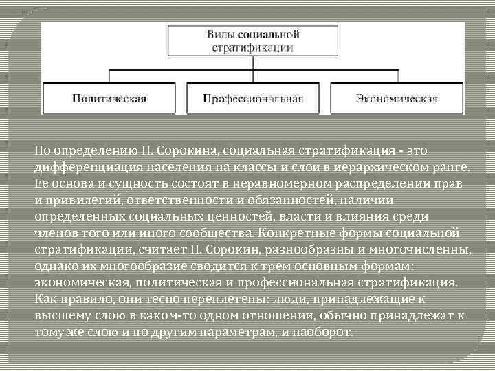 Контрольная работа: Концепции социальной стратификации П. А. Сорокина