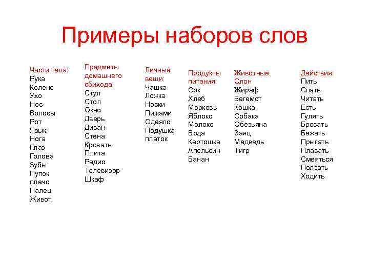Примеры наборов слов Части тела: Рука Колено Ухо Нос Волосы Рот Язык Нога Глаз
