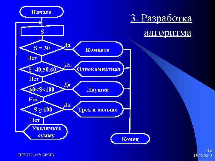 Разработка алгоритма задачи