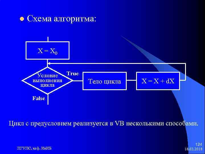 l Схема алгоритма: Х = Х 0 True Условие выполнения цикла Тело цикла Х