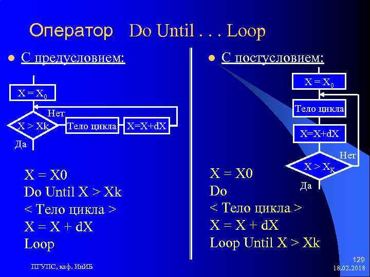 Оператор Do Until. . . Loop l C предусловием: l X = X 0