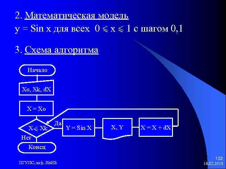 2. Математическая модель y = Sin x для всех 0 < x < 1