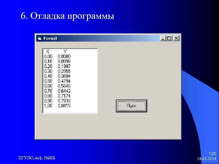 6. Отладка программы ПГУПС, каф. Ин. ИБ 135 18. 02. 2018 