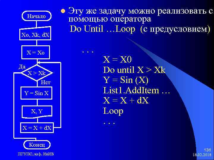 Начало Xo, Xk, d. X X = Xo Да X > Xk Нет Y