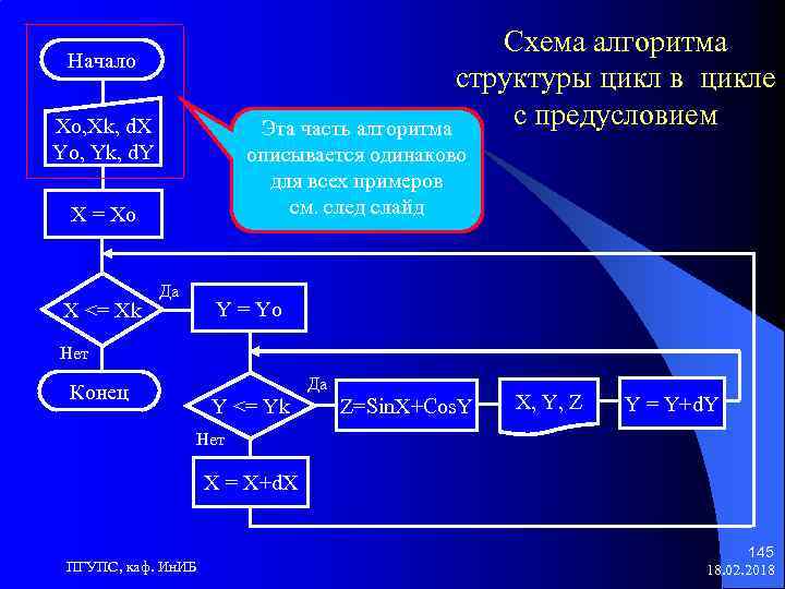 К какому виду алгоритмов можно отнести алгоритм схема которого представлена ниже цикл с предусловием