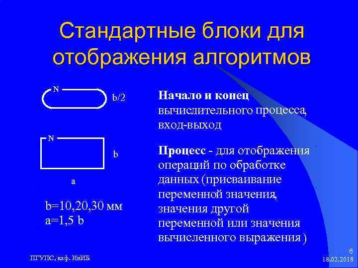 Стандартные блоки для отображения алгоритмов N b/2 N b a b=10, 20, 30 мм