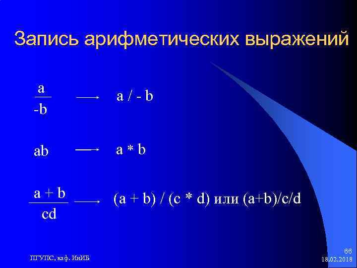 Запись арифметических выражений a -b a/-b ab a*b a+b cd (a + b) /