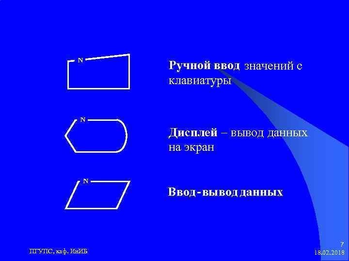 N Ручной ввод значений с клавиатуры N Дисплей – вывод данных на экран N