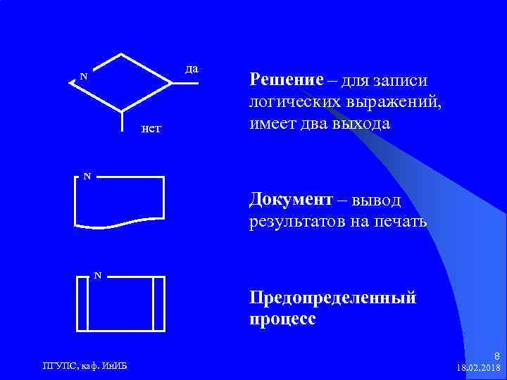 да N нет Решение – для записи логических выражений, имеет два выхода N Документ