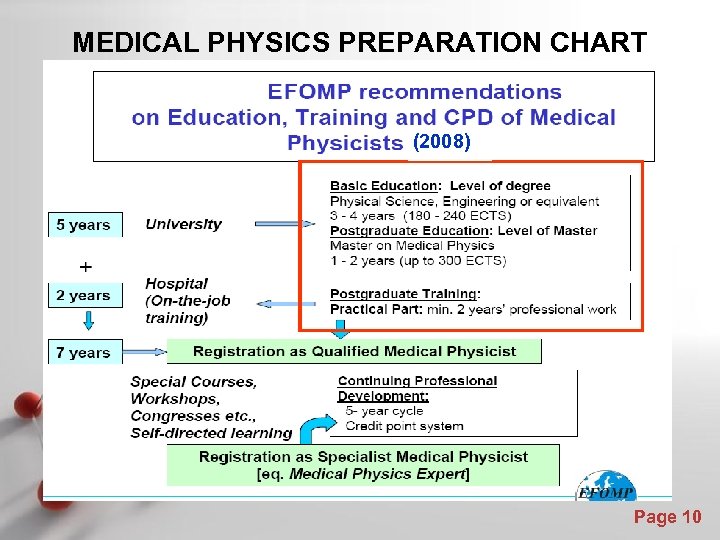 MEDICAL PHYSICS PREPARATION CHART (2008) Page 10 