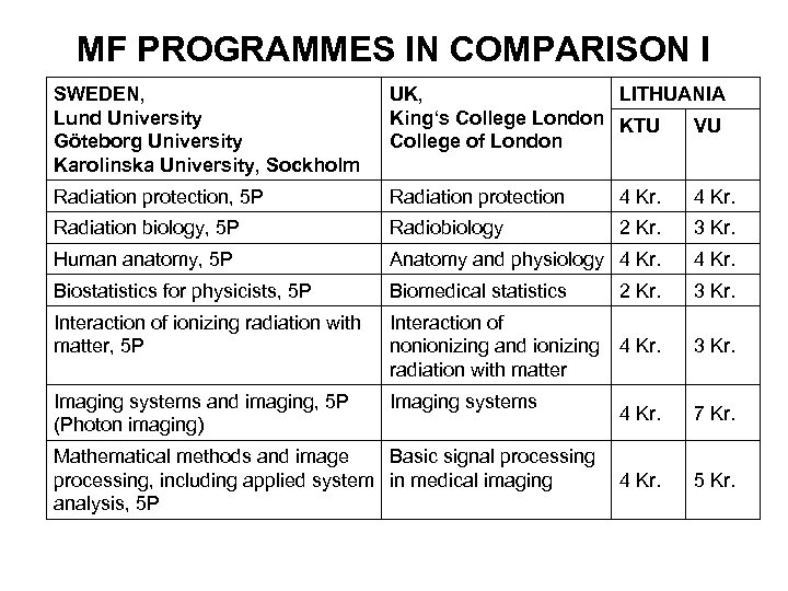 MF PROGRAMMES IN COMPARISON I SWEDEN, Lund University Göteborg University Karolinska University, Sockholm UK,