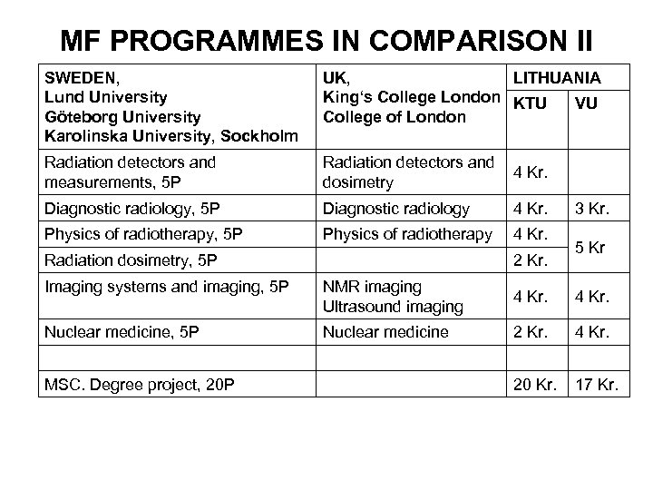 MF PROGRAMMES IN COMPARISON II SWEDEN, Lund University Göteborg University Karolinska University, Sockholm UK,
