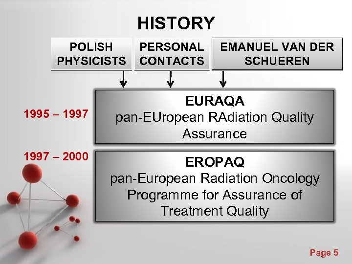 HISTORY POLISH PHYSICISTS 1995 – 1997 – 2000 PERSONAL CONTACTS EMANUEL VAN DER SCHUEREN
