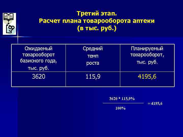 Третий этап. Расчет плана товарооборота аптеки (в тыс. руб. ) Ожидаемый товарооборот базисного года,