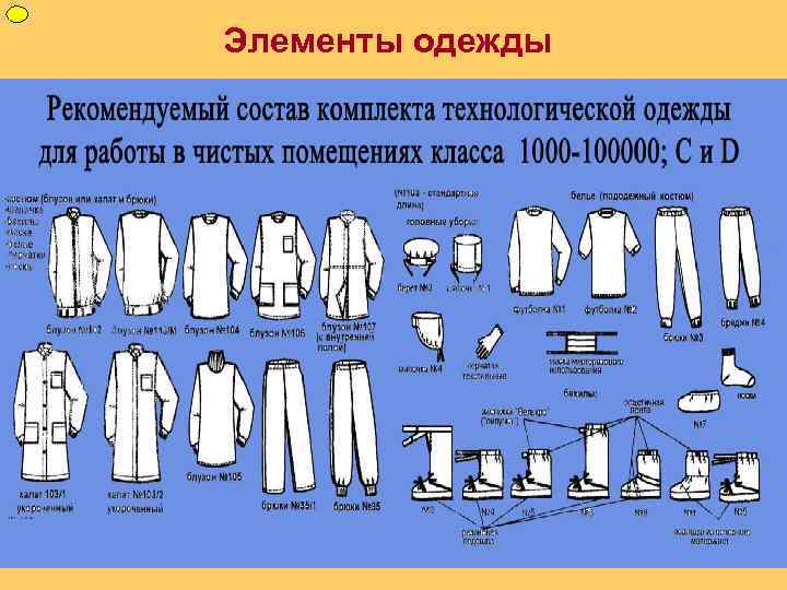 ФУП Элементы одежды 