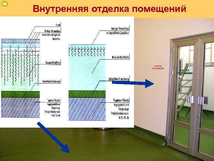 ФУП Внутренняя отделка помещений 